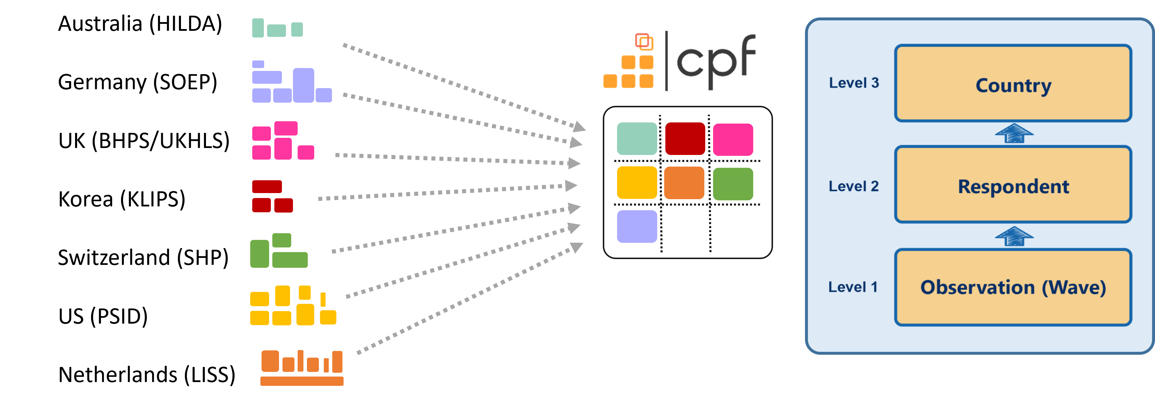 data structure