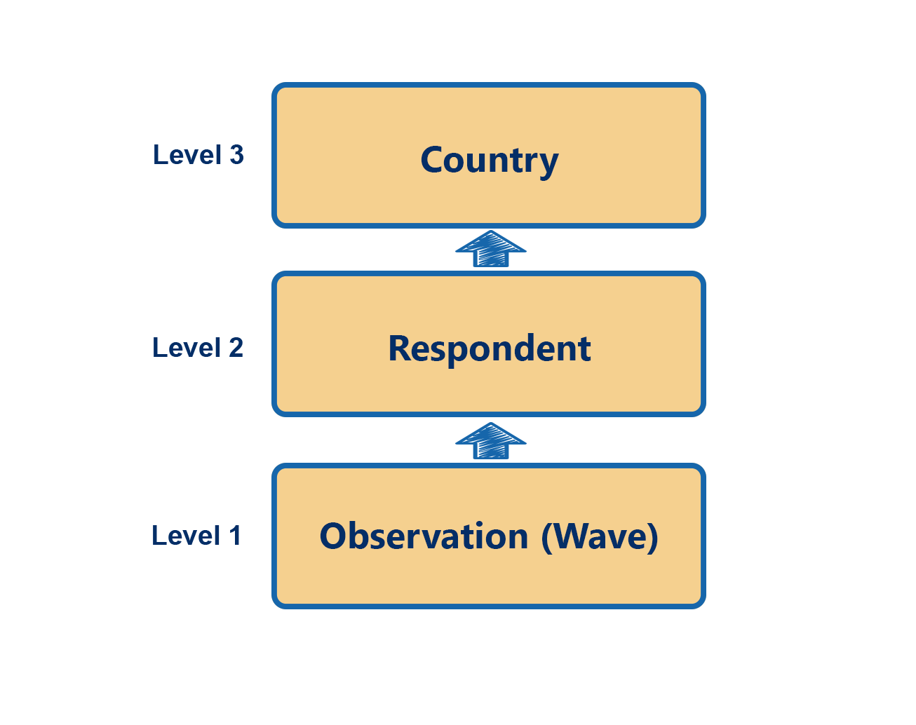 data structure