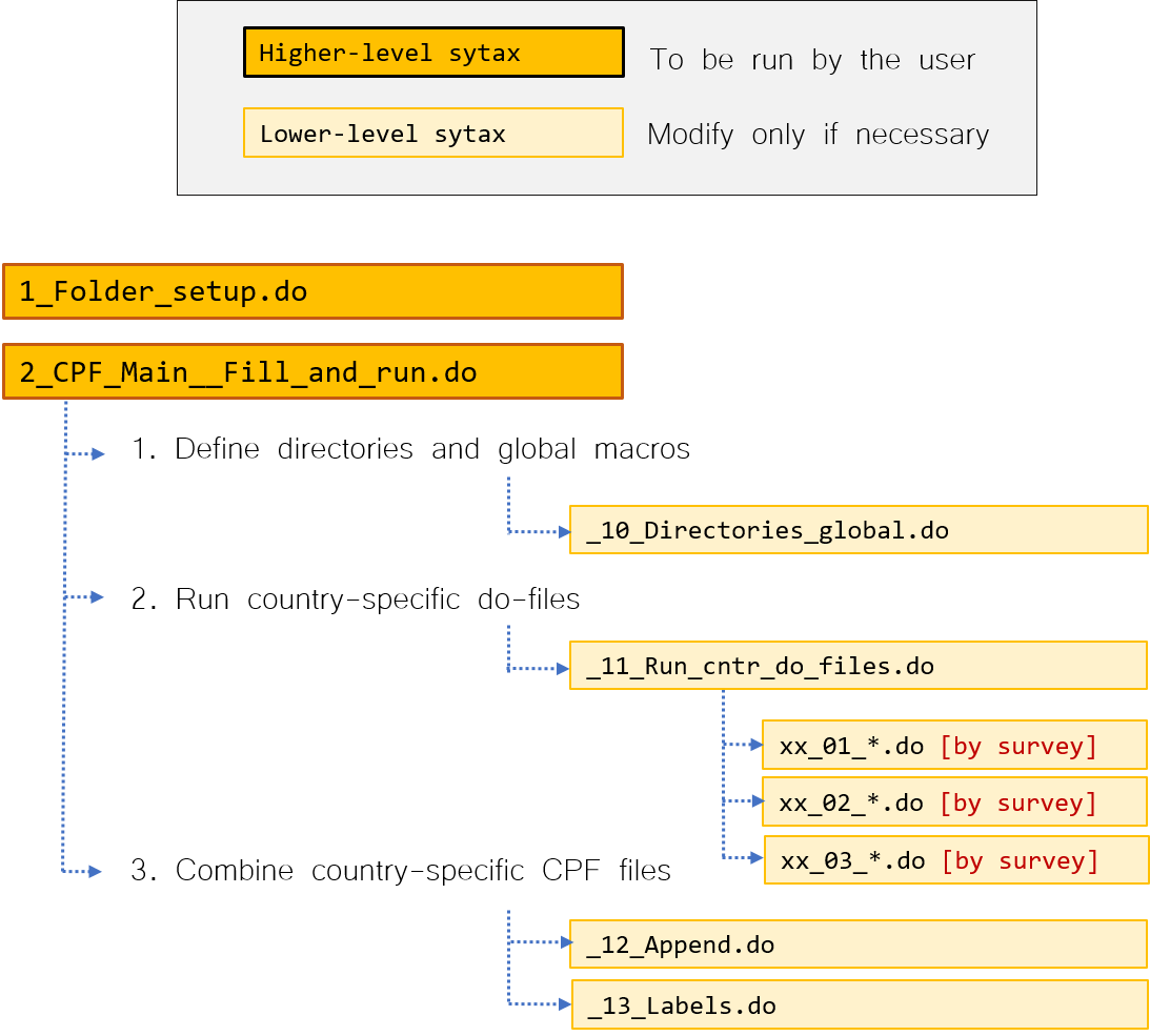 syntax